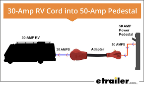 This adapter makes it possible to mount a 36 mm board on top of a 50 mm power distribution board. 30 Amp And 50 Amp Rv Service 8 Things You Need To Know Etrailer Com