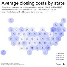Average Closing Costs By State Bankrate Com