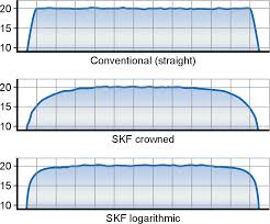 Tapered Roller Bearings