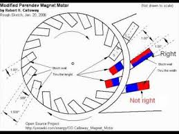 Magnet Motor Scheme Free Energy Projects Free Energy Generator Free Energy