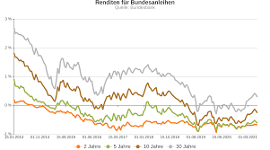 Die besten banken für eine günstige baufinanzierung. Wie Berechnen Banken Meine Bauzinsen