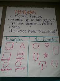 Anchor Chart Define Polygon School Teaching Geometry