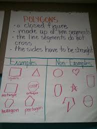 anchor chart define polygon teaching geometry math