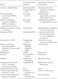 But, there is a better way. Biological Emotions A Readout View Part Ii Emotion