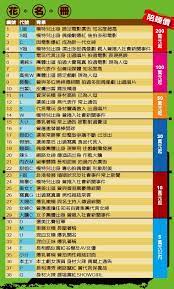 圖 這跨國賣淫案花名冊誰是誰 準確高嗎 iask this or that questions in this moment 10 things