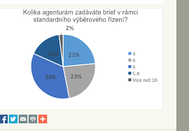 Today I Have A Few Tips For All Ms Excel Ninjas Out There Who Do Charts 1 Always Think About Which Type Of Chart Suits Your Dat Design Fails Pie Chart Labels