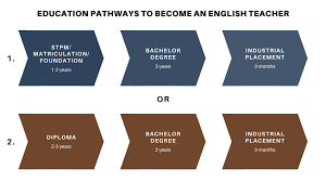 Maybe you would like to learn more about one of these? Malaysian University Archives Excel Education Study Abroad Overseas Education Consultant