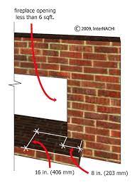 Maybe you would like to learn more about one of these? Hearths And Hearth Extensions Internachi