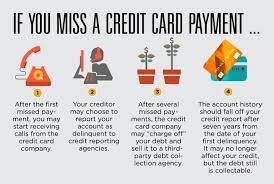 You might have the same job for years, and never worry about anything happening to it. What Happens If I Can T Pay My Credit Card Bills Panda Law Firm Peters And Associates