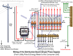 Only three of the terms are. Wiring Of The Distribution Board From Energy Meter To The Consumer Unit
