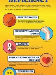 7 Risks Of Vitamin D Deficiency Infographic Easy Health Options Natural Cure For Arthritis Vitamin D Deficiency Arthritis Remedies