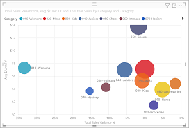 High Density Scatter Charts In Power Bi Power Bi