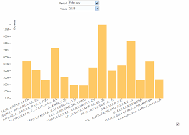 oraculam take your obiee graphs and charts to new level