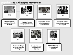 Good Night Posterous Social Studies Middle School Ipad Lessons Civil Rights Movement