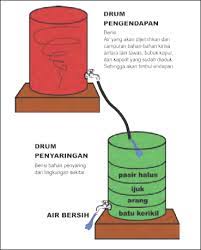 Nggak tau kenapa air sumur di depan rumahnya berbau, mungkin karena dekat. Penjernihan Air Dari Bahan Buatan Kelas Mat