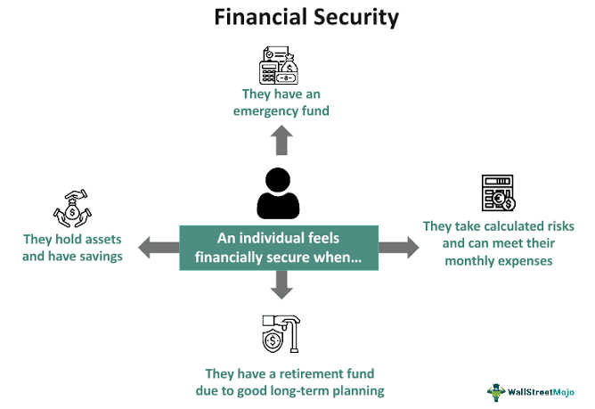 A steady income is the central pillar that makes all other forms of financial security and wealth building possible., AI generated
