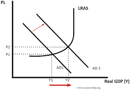 Economic Growth Economics Help