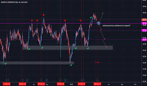 Wen Stock Price And Chart Nasdaq Wen Tradingview