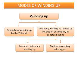 Companies officers only in malaysia. Ppt Winding Up Of Company Powerpoint Presentation Free Download Id 2449455