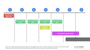 Depending upon its needs, your organisation may have different business case templates, each one used for different scales of projects. Product Discovery A Practical Guide For Agile Teams 2021