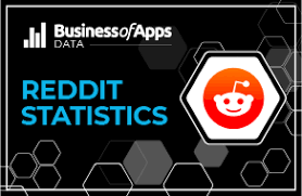 How we came up with this list. Reddit Revenue And Usage Statistics 2021 Business Of Apps