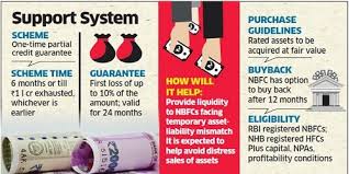 Centre issues guidelines for granting Rs 1 trillion credit guarantee for  NBFCs