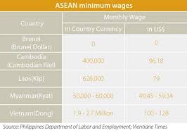 Show archive for selected date. Minimum Wage Developments Across Emerging Asia Asia Business News