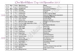 Robertslap Com One World Music Top 100 Chart November 2015