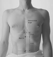 10 Healing Pressure Points To Treat Cardiovascular Disorders