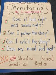 Poetry Anchor Chart Middle School Sensory Details Anchor