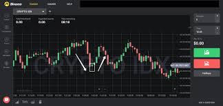 Binary Options And Candle Charts