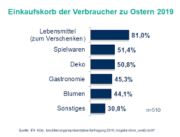 Als arbeitgeber schreiben sie unverbindlich einen job über unsere plattform aus und erhalten nach kurzer zeit eine personalauswahl. Handelsverband Deutschland Hde Ostern