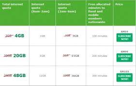 Headquartered in kuala lumpur, malaysia, providing a variety of communication products. Maxis Home Wireless Internet From Rm59 Month For 4gb Data Malaysianwireless