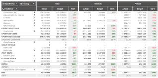 Check Out Our P L Extension For Qlik Sense Climber Eu