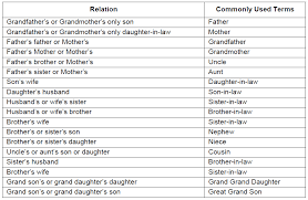 family relation chart kozen jasonkellyphoto co