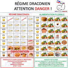 Epingle Sur Fatsecretfrance Fr