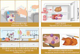 Cross-Contamination Of Ready-To-Eat Food
