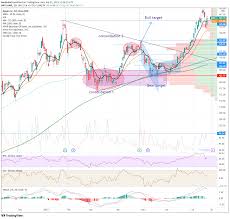 Find the latest apple inc. Apple Aapl Stock Price And Forecast Three Reasons To Be Cautious On Apple Stock