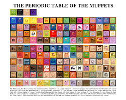 The Periodic Table Of The Muppets Muppets Periodic Table The Muppet Show