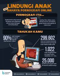 Lindungi Anak dari Bahaya Pornografi Online | Indonesia Baik