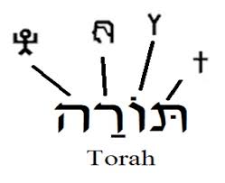 The lord's prayer in paleo hebrew / phoenician create, learn and play the so am i way. The Message In The Letters Of Torah Part 2 The Vav Torahisteaching Com