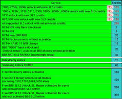 Code source en langage c pour déblocage gratuit nokia code de … Universalbox Archives Unlockbase