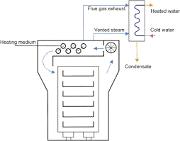 نتیجه جستجوی لغت [drying] در گوگل