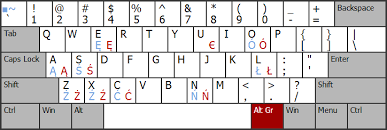 Keyboard Layout Charts