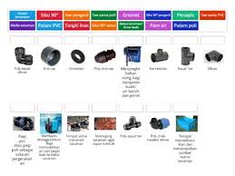 Tingkatan 2 Elektrik Rbt Sumber Pengajaran