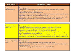 Check spelling or type a new query. Pelaksanaan Sistem Pengurusan Sekolah Kualiti Oleh Pengurus Kualiti