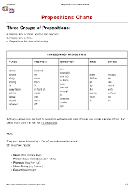 Pdf Prepositions Chart Grammar Bank Rinku Meher