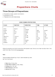 pdf prepositions chart grammar bank rinku meher