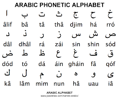 It has been used since the 4th century ad, but the. Arabic Alphabet Abc Arabic Alphabet Learn Arabic Alphabet Phonetic Alphabet