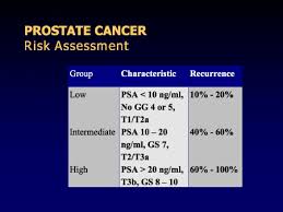 Metastatic prostate cancer metastatic prostate cancer (also known as advanced prostate cancer) is cancer that has spread to other parts of the body. Emerging Concepts In The Treatment Of Prostate Cancer